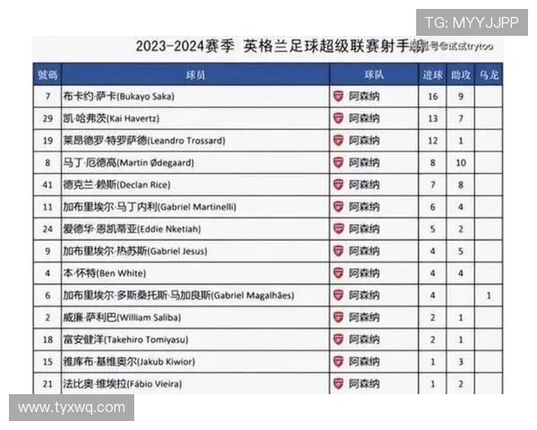 B费半赛季加盟曼联的数据震撼解析