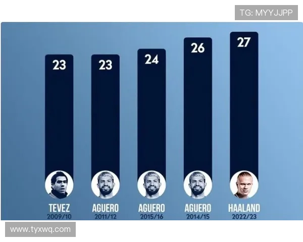 哈兰德对阵不同联赛球队表现对比:跨联赛适应能力分析 哈兰德对阵不同联赛球队表现对比:跨联赛适应能力分析