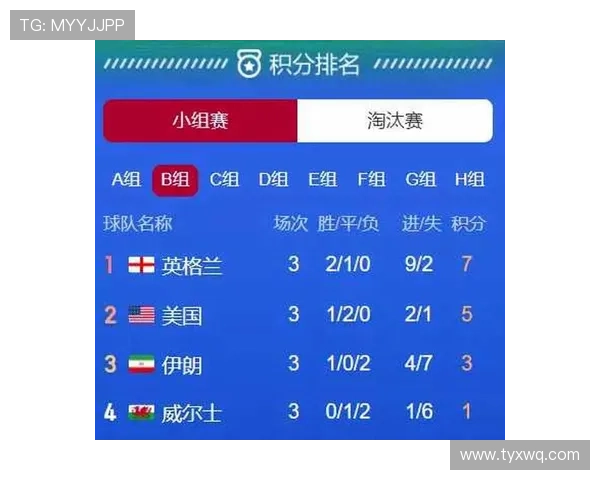 世界杯J组淘汰赛前景分析